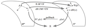 Bundles-Pullback-02-goog