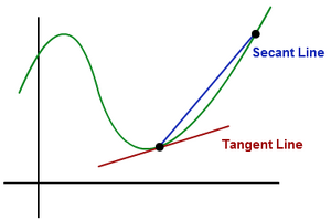 Lines-Tangent-Secant-01-goog