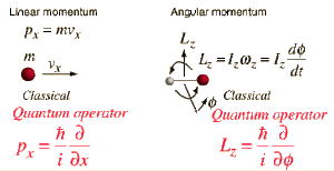 Momentum-Linear-Angular-01-goog