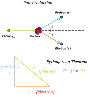 Pair-production-Pythagorean-theorem-goog