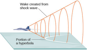 Sound-Hyberbola-01-goog