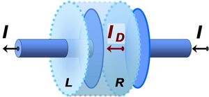 Effects-Displacement-Current-01-goog