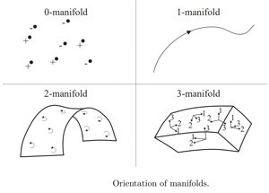 Προσανατολισμός