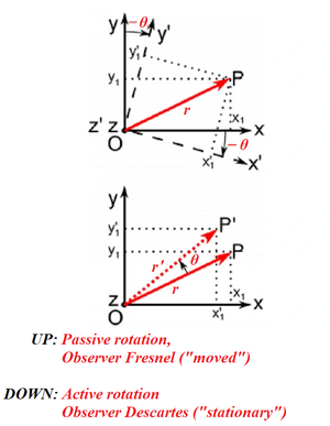 Passive-Active-moved-stationary-01-goog