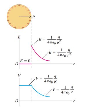 Quantities-Potential-strength-01-goog