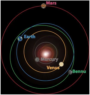  Καλλιτεχνική Αναπαράσταση