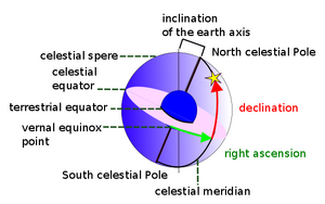 Celestial-sphere-10-goog