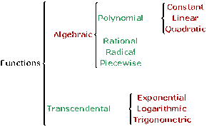 Functions-Types-01-goog