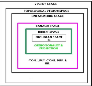 Spaces-Hilbert-Banach-topological-01-goog