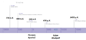 Timeline-History-goog