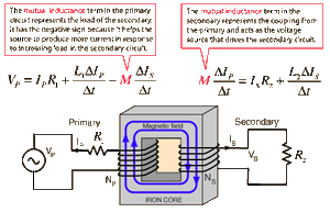 Μutual-Ιnductance-01-goog