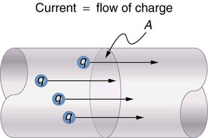 Entities-Electric-Current-01-goog