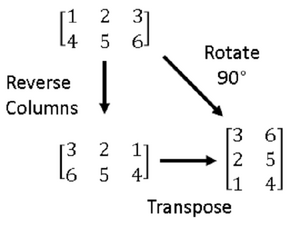 Matrix-transformations-01-goog