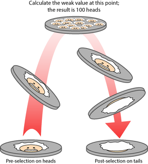 Quantum-Measurement-06-goog