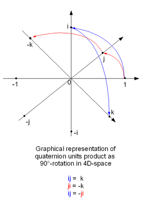 Quaternion-01-goog