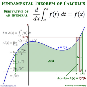 Theorem-Fundamental-Calculus-01-goog