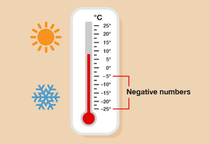 Numbers-Negative-Thermometer-01-goog