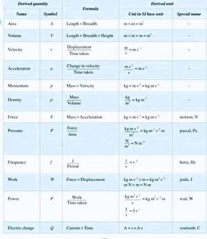 Measurement-Units-05-goog