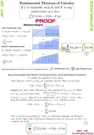 Theorems-Fundamental-Calculus-01-goog