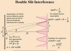 Interference-double-slit-01-goog