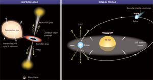 Microquasars-BinaryPulsars-01-goog