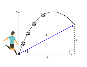 Motions-Projectile-03-goog