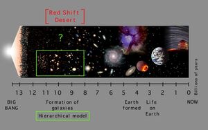 Cosmological-Timeline-01-goog