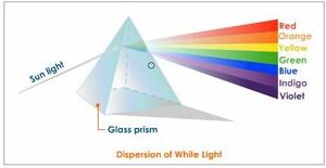 Dispersion-of-Light-02-goog