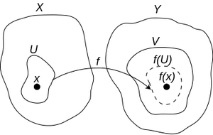 Function-Continuity-06-goog