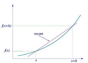 Lines-secant-01-goog
