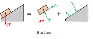 Statics-04-goog