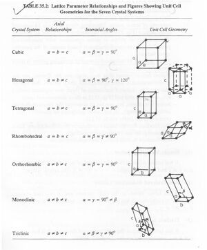 Crystal-System-05-goog