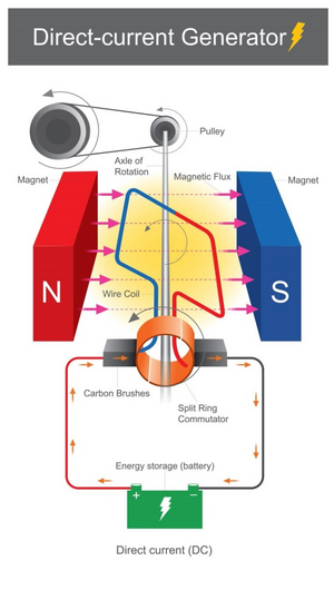 Electric-Generator-06-goog