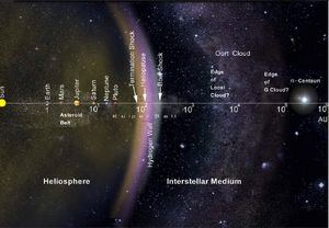 Kuiper-Oort-01-goog