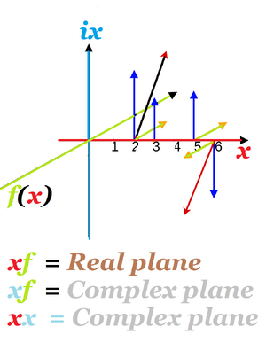 Spacetime-7D-01-goog