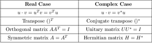 Matrices-unitary-hermitian-01-goog