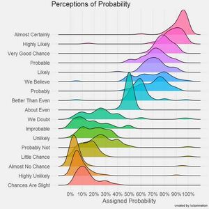 Probability-100-goog