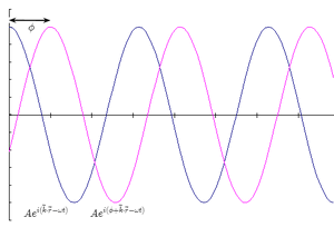 Wavefunctions-Phase-01-goog