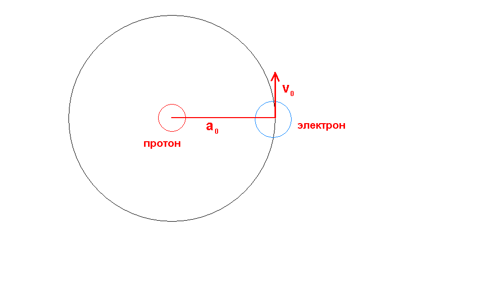 Круговая ось. Круговые оси.