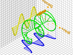 Complex-Sinusoid-02-goog