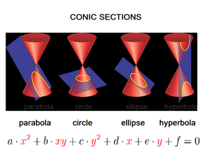 Conics-11-goog