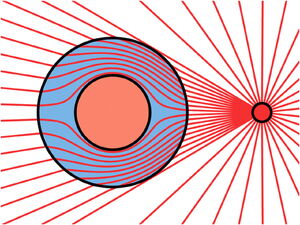 
   

      Μαγνητικό Πεδίο      

   

   

