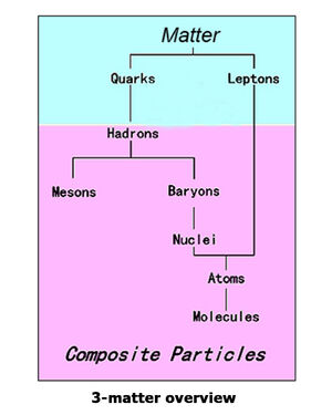 Matter-Atoms-molecules-01-goog