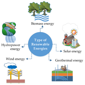 Renewability-energy-01-goog