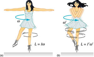 Angular-Momentum-Conservation-01-goog