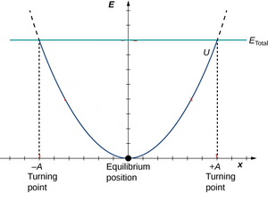 Pendulum-simple-03-goog