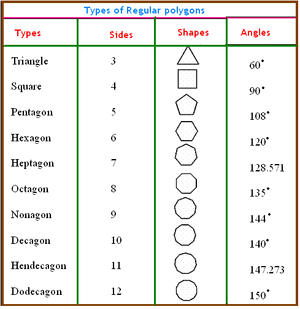 Polygons-04-goog