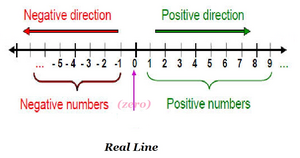 Real-Line-00-goog