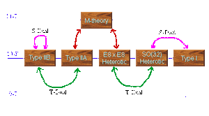 Dualities-String-Theory-01-goog