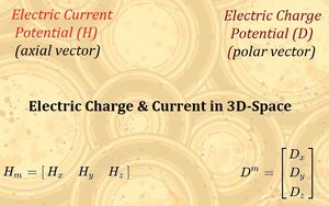 Electric-Charge-Current-3D-Space-01-goog